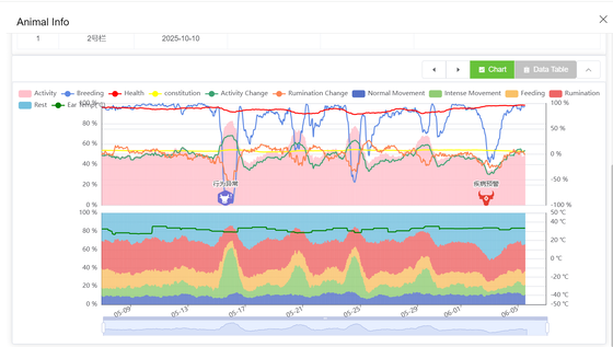 FOFIA Slimme tag Realtime monitoring Intelligente waarschuwingen Datagestuurd veebeheer