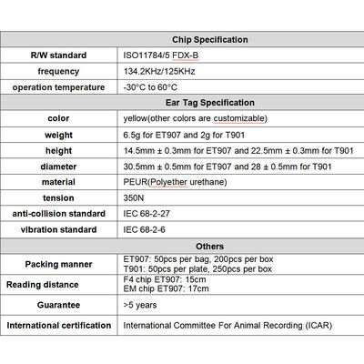 Nieuwe IEC 68-2-6 Vibration Standard Plastic RFID Ear Tag voor veeteelt met veilige en nauwkeurige identificatie