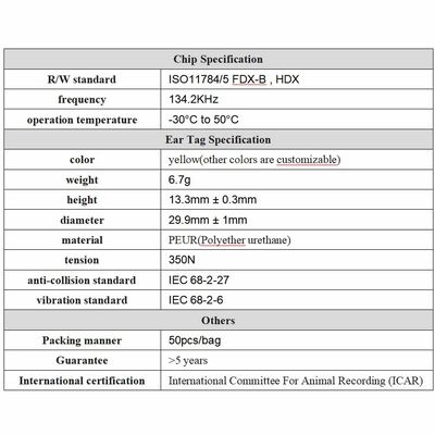 134.2KHZ Oordopjes TPU Materiaal RFID Dierenidentificatie Custom OEM Duurzaam Runder Schaap Geit Varken Veeteelt Boerderij Oordopjes