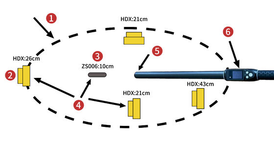 Duurzame Waterdichte Lange Afstand 134.2kHz RFID Oorlabel Lezer ISO11784/5 Protocol 30-100cm Lezing Afstand PVC Materiaal voor Boerderij